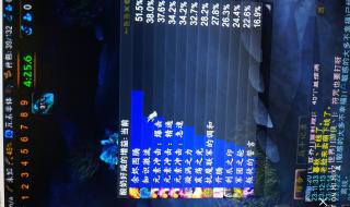 元素萨满输出手法 元素萨满输出手法