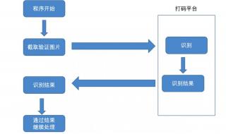 12306回应抢票难 12306回应抢票难