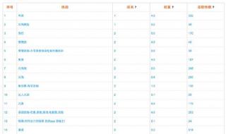 优化快速排名软件