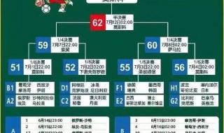 世界杯比赛表赛程表 世界杯比赛表赛程表