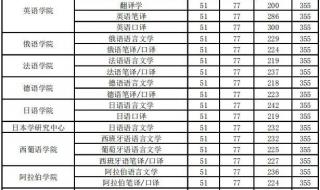 考研历年录取分数线