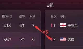 2018世界杯淘汰赛战绩 2018世界杯淘汰赛战绩